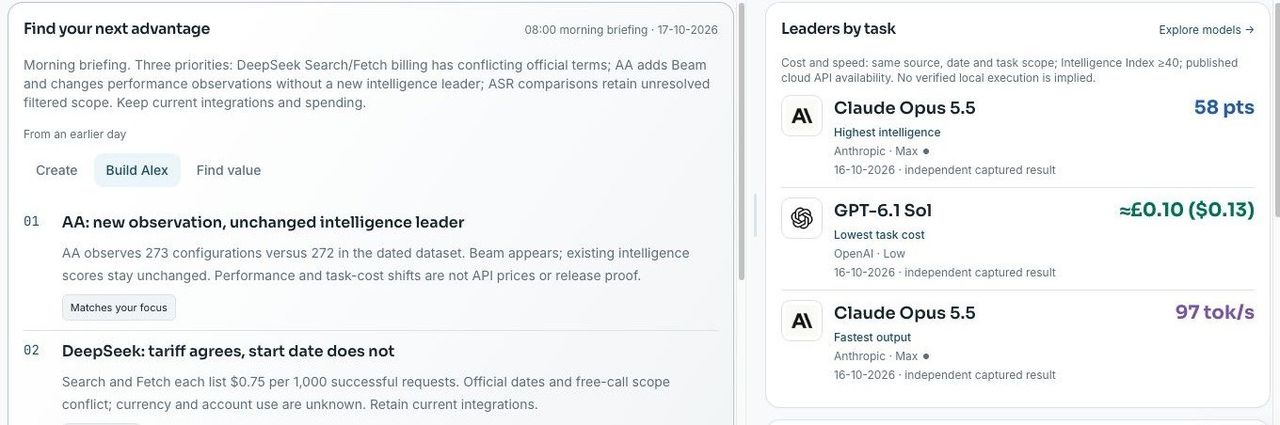 The AI briefing: what changed this morning, beside the leading AI models for each task. A screenshot with test data.